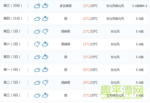 平潭天氣預(yù)報