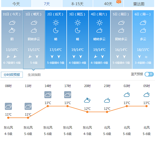 元旦平潭島天氣預報